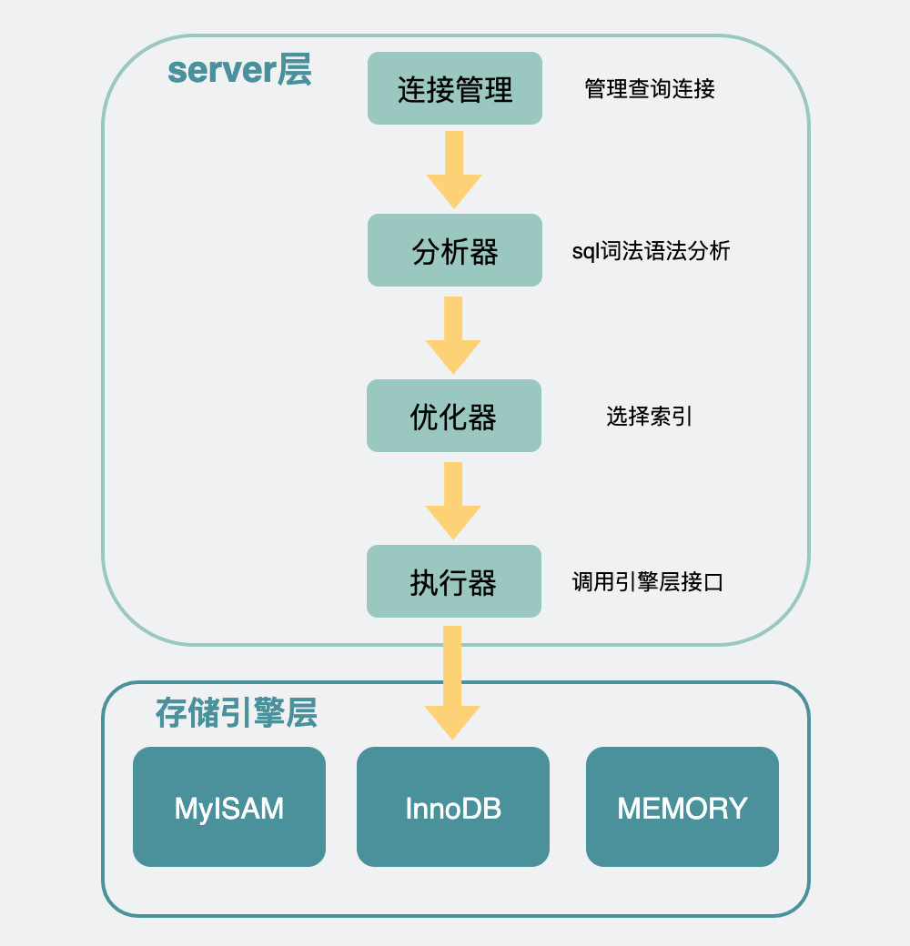 mysql最大连接数_mysql时间相减算分钟数_mysql 并发数限制