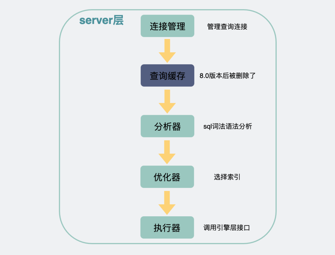 mysql 并发数限制_mysql时间相减算分钟数_mysql最大连接数