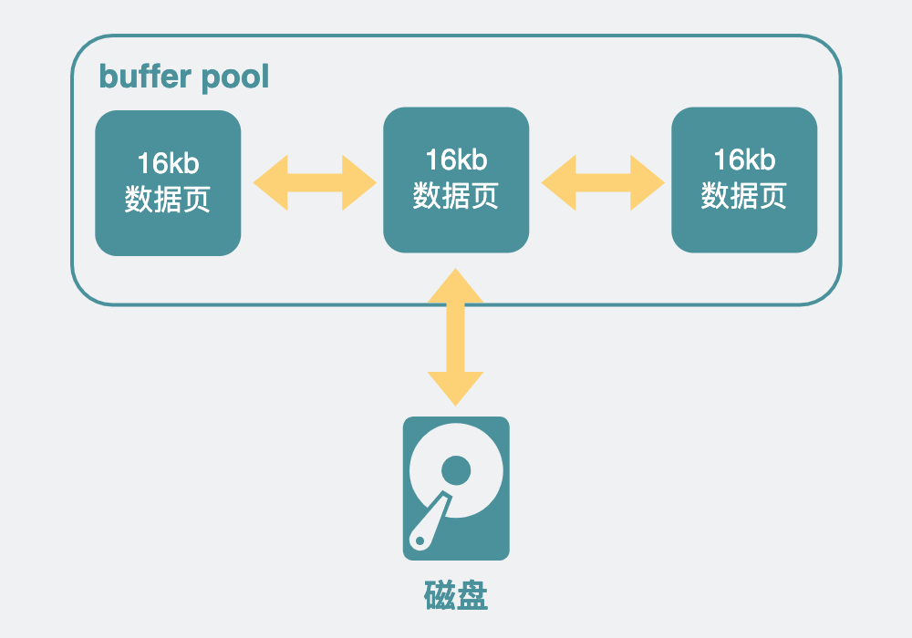 mysql 并发数限制_mysql时间相减算分钟数_mysql最大连接数