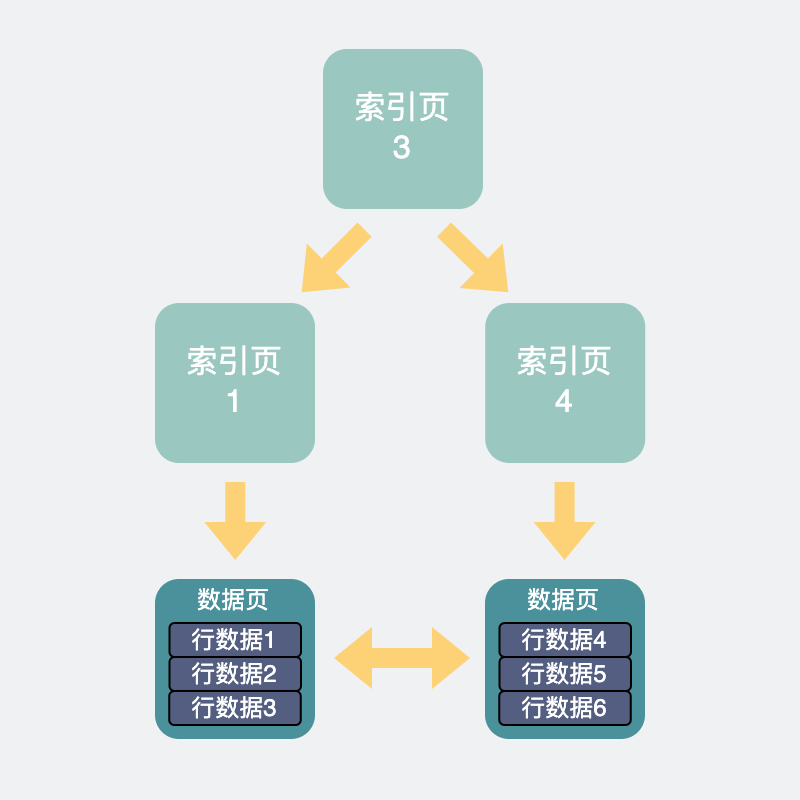 mysql时间相减算分钟数_mysql最大连接数_mysql 并发数限制