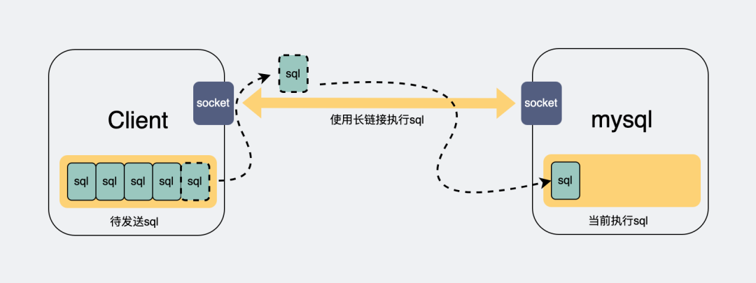 mysql最大连接数_mysql 并发数限制_mysql时间相减算分钟数