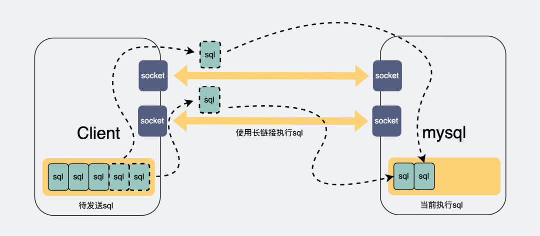 mysql最大连接数_mysql时间相减算分钟数_mysql 并发数限制