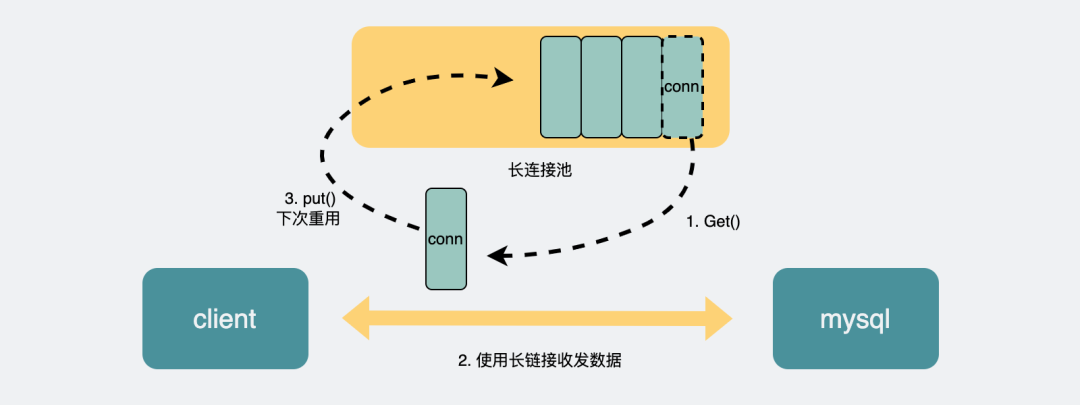 mysql时间相减算分钟数_mysql最大连接数_mysql 并发数限制