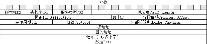 linux测试udp端口通不通_udp端口怎么测试通不通_测试udp端口是否打开