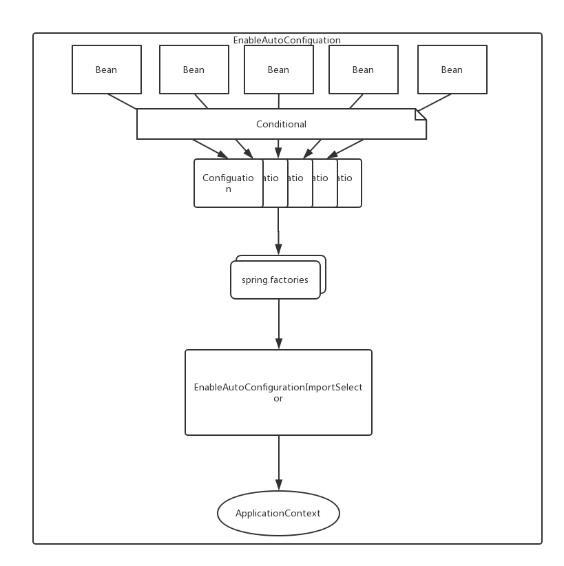 springboot jta配置_springboot自动配置原理_springboot配置打印sql