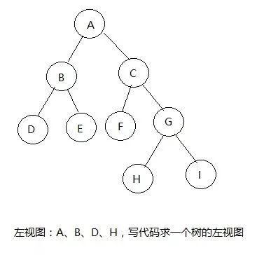 b-tree