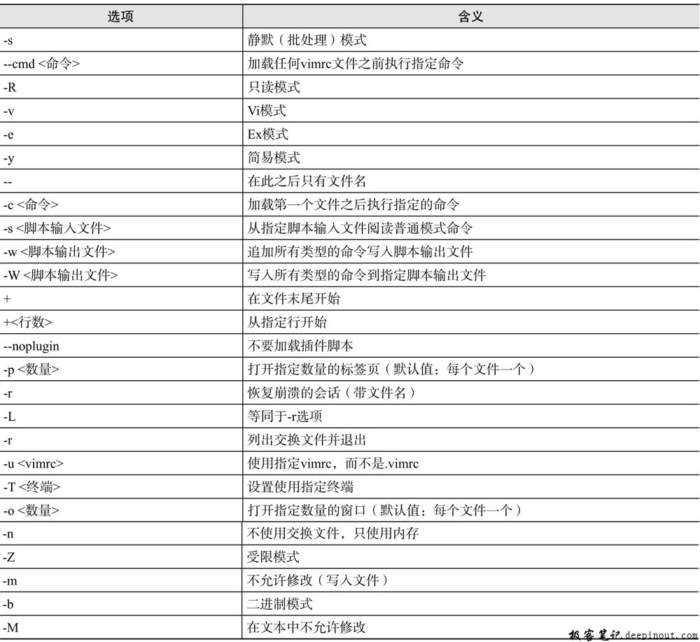 centos下载命令_centos 文件文件命令_centos查找文件的命令