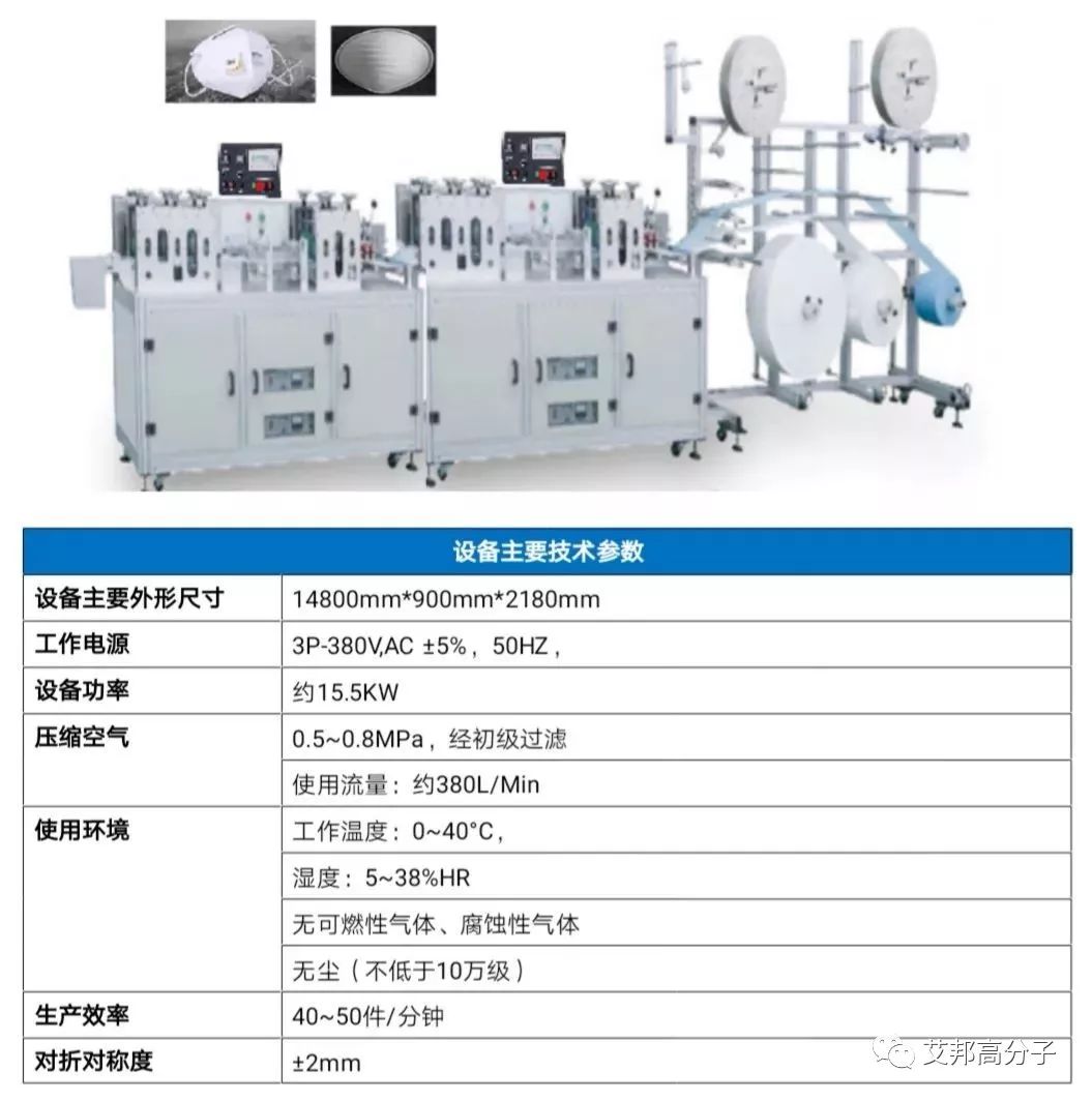 稼动率_稼动率计算公式_设备稼动率