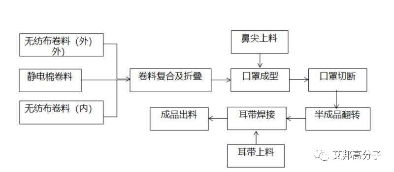 稼动率_稼动率计算公式_设备稼动率