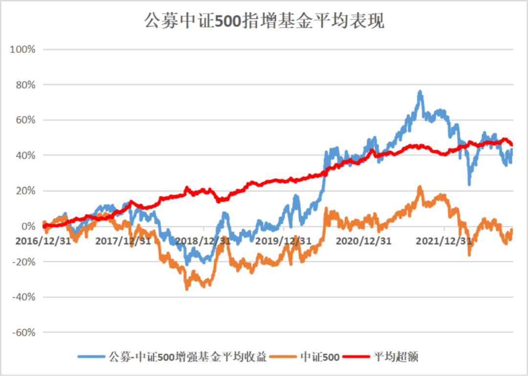 商标超额收益_超额收益 刘哲_超额收益率