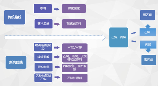 石脑油_裂解石脑油_石脑油催化重整pdf