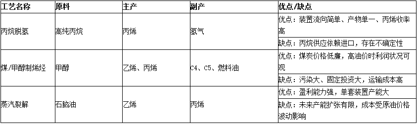 石脑油_石脑油催化重整pdf_裂解石脑油