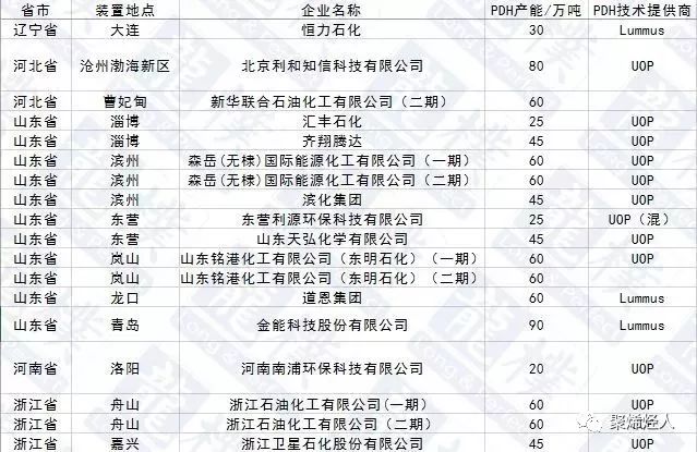 石脑油_石脑油催化重整pdf_裂解石脑油