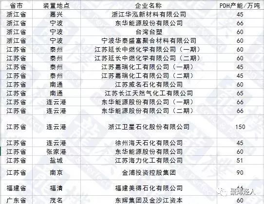 裂解石脑油_石脑油_石脑油催化重整pdf