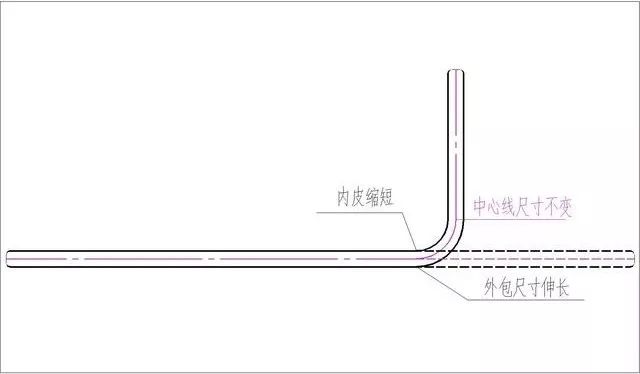 螺旋箍筋长度计算公式图解_箍筋长度_箍筋弯钩长度