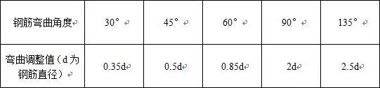 螺旋箍筋长度计算公式图解_箍筋长度_箍筋弯钩长度