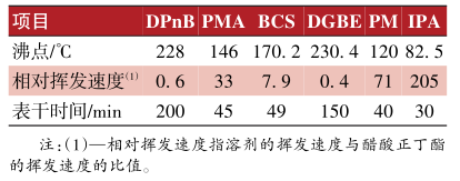 消泡剂生产厂家水处理消泡剂_byk水性消泡剂_水性消泡剂