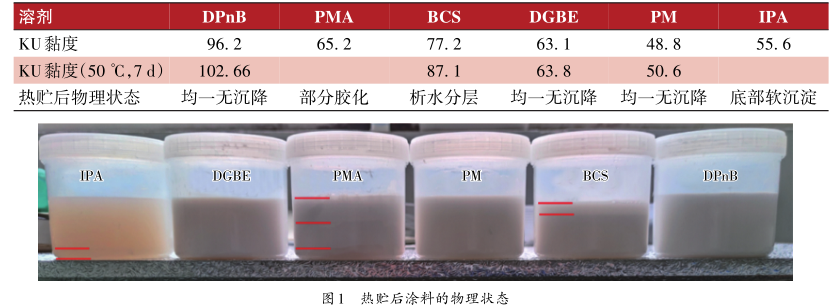 水性消泡剂_byk水性消泡剂_消泡剂生产厂家水处理消泡剂