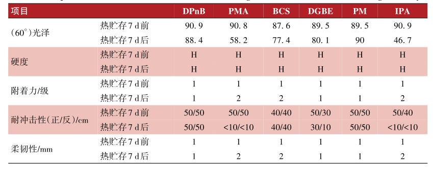 byk水性消泡剂_消泡剂生产厂家水处理消泡剂_水性消泡剂