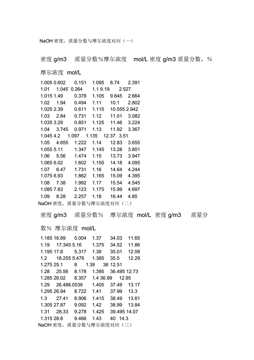 氨气密度_氨气密度随温度_二氧化钛 p25密度 压实密度和密度一样吗