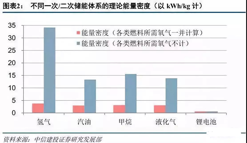 二氧化钛 p25密度 压实密度和密度一样吗_氨气密度_氨气密度随温度