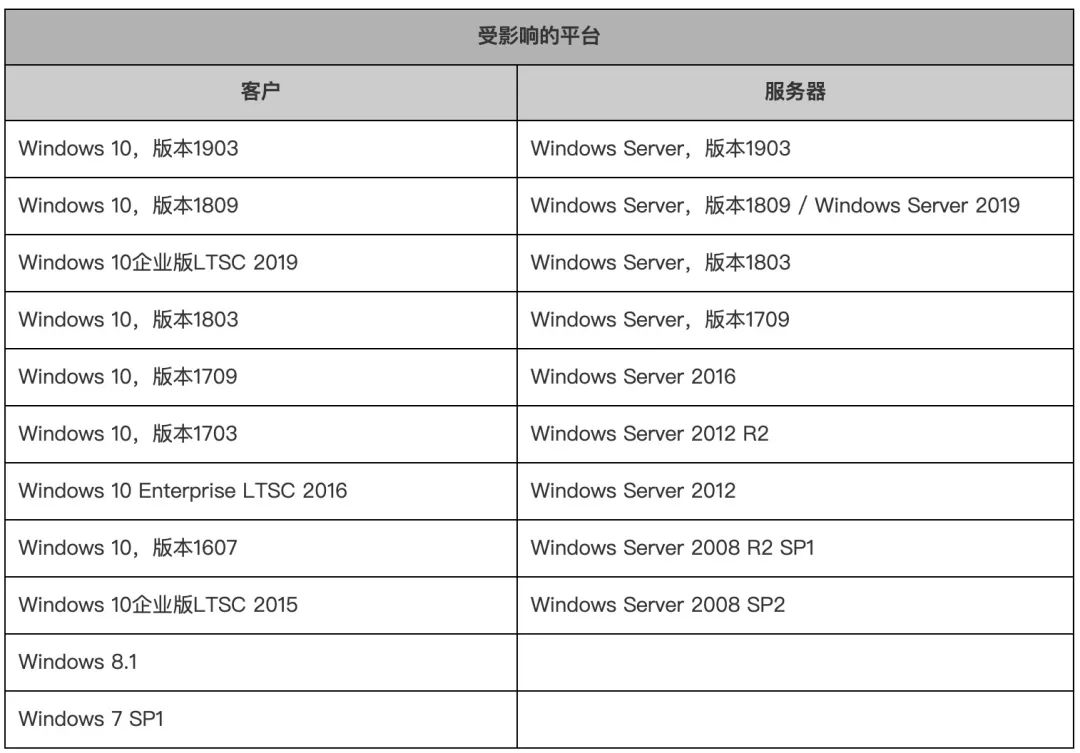 mac smb共享_smb共享_手机smb共享