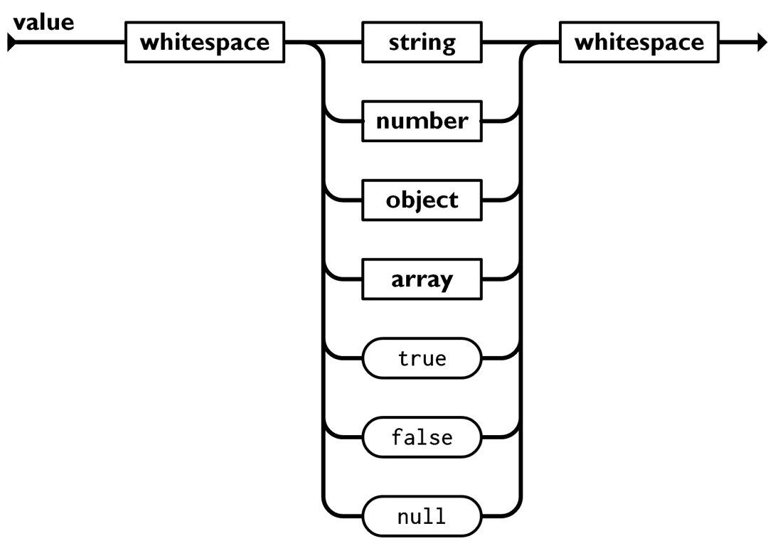 数组转json_数组转json_json字符串转json数组