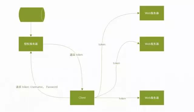 数组转json_数组转json_json字符串转json数组