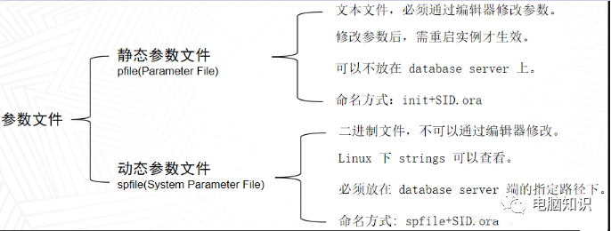 oracle数据类型_oracle数据库 修改列类型_oracle exception类型