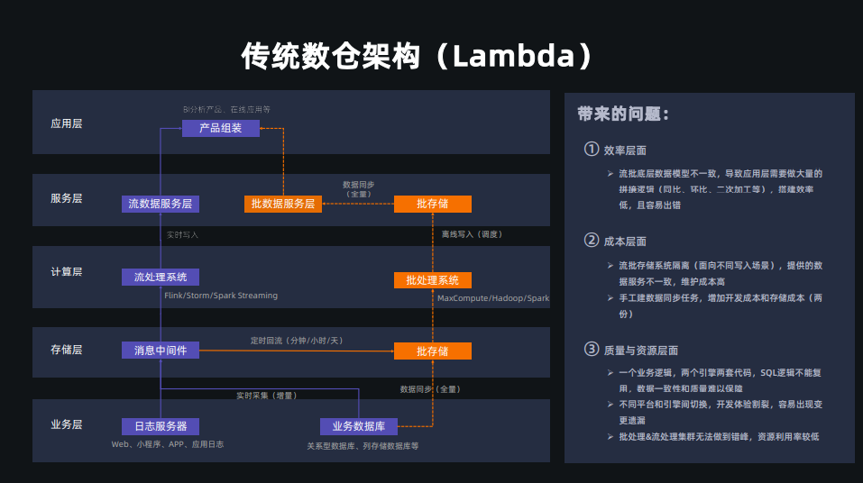 流批一体_ig加油lpl流批女孩_八字批流年的著作