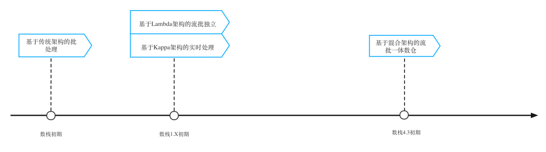 流批一体_八字批流年的著作_一体两翼中的一体