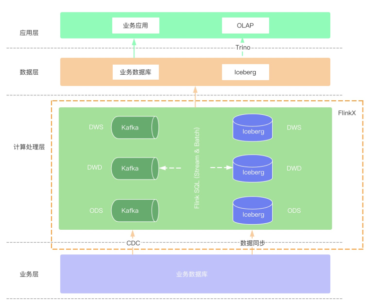 流批一体_八字批流年的著作_一体两翼中的一体