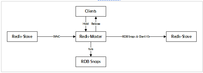 redis 哨兵模式_redis哨兵和集群区别_redis 哨兵设置