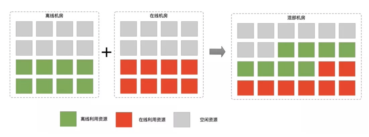 冗余设计_plc冗余数据和非冗余数据的区别_冗余度