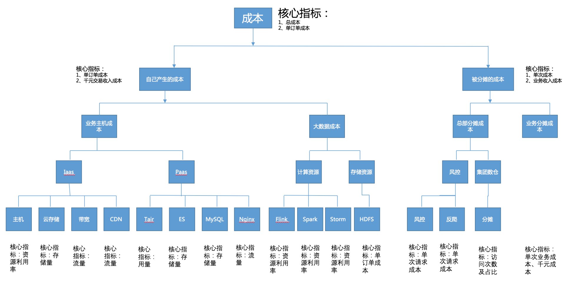 冗余度_plc冗余数据和非冗余数据的区别_冗余设计