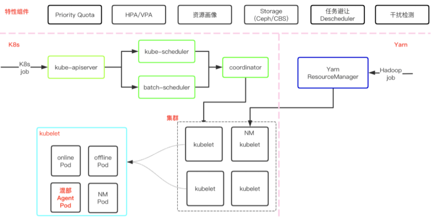 plc冗余数据和非冗余数据的区别_冗余设计_冗余度