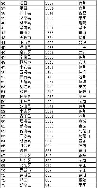 县级行政区_四川省县级行政区划图_省辖县级行政