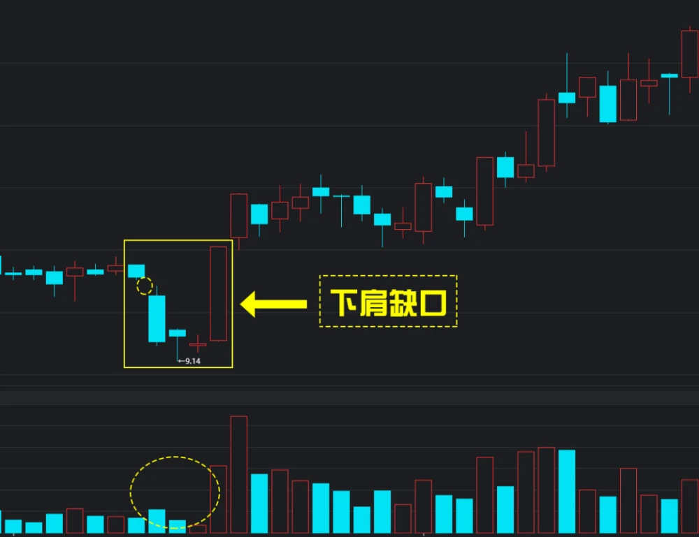 金针探底和双针探底_大盘探底是什么意思_探底是什么意思