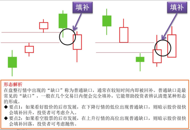 探底是什么意思_大盘探底是什么意思_金针探底和双针探底