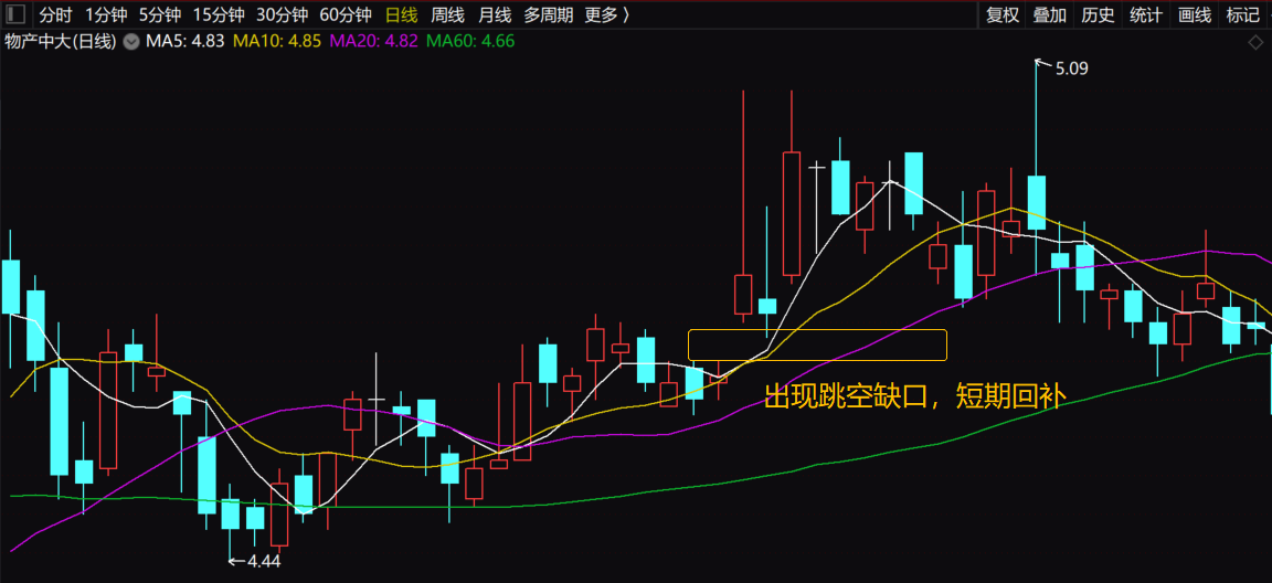 探底是什么意思_大盘探底是什么意思_金针探底和双针探底