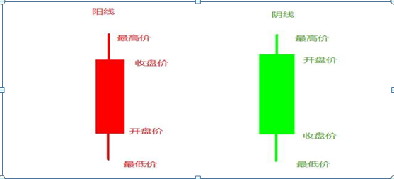 双针探底第二次探底放量_探底_探底是什么意思