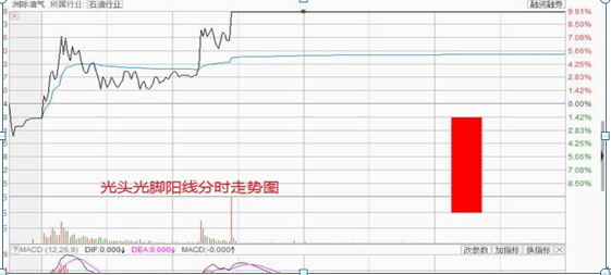 双针探底第二次探底放量_探底是什么意思_探底