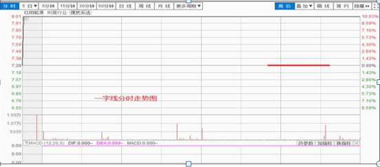 探底是什么意思_探底_双针探底第二次探底放量