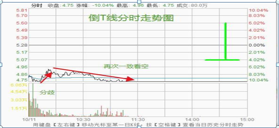 探底_探底是什么意思_双针探底第二次探底放量