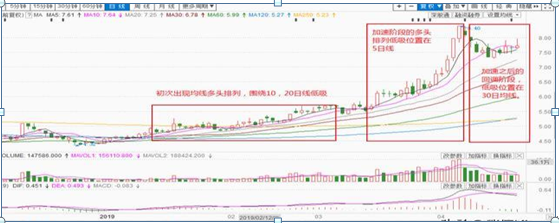 探底_双针探底第二次探底放量_探底是什么意思