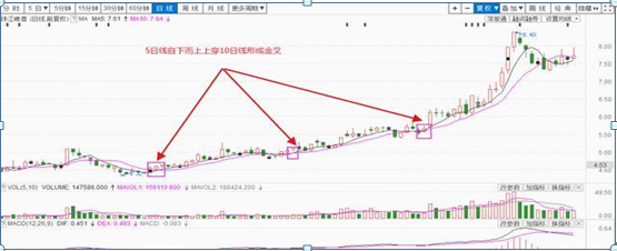 探底_探底是什么意思_双针探底第二次探底放量