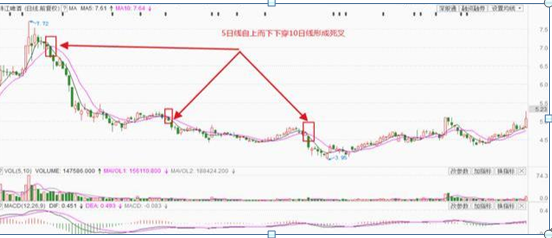 探底是什么意思_双针探底第二次探底放量_探底