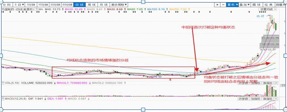 双针探底第二次探底放量_探底是什么意思_探底