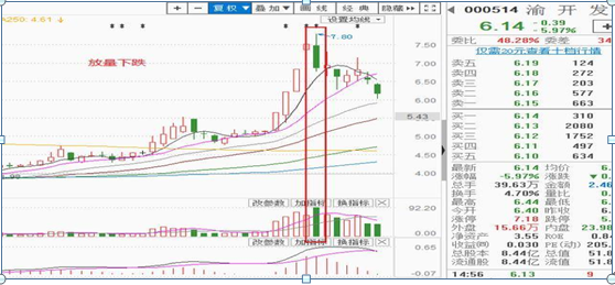 探底_双针探底第二次探底放量_探底是什么意思