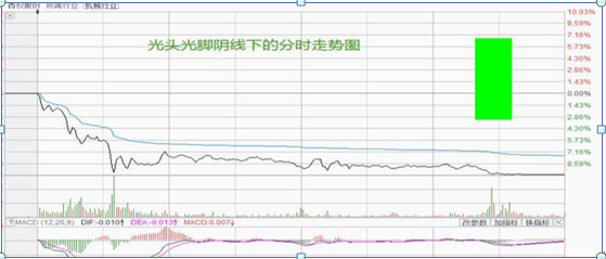 探底_双针探底第二次探底放量_探底是什么意思